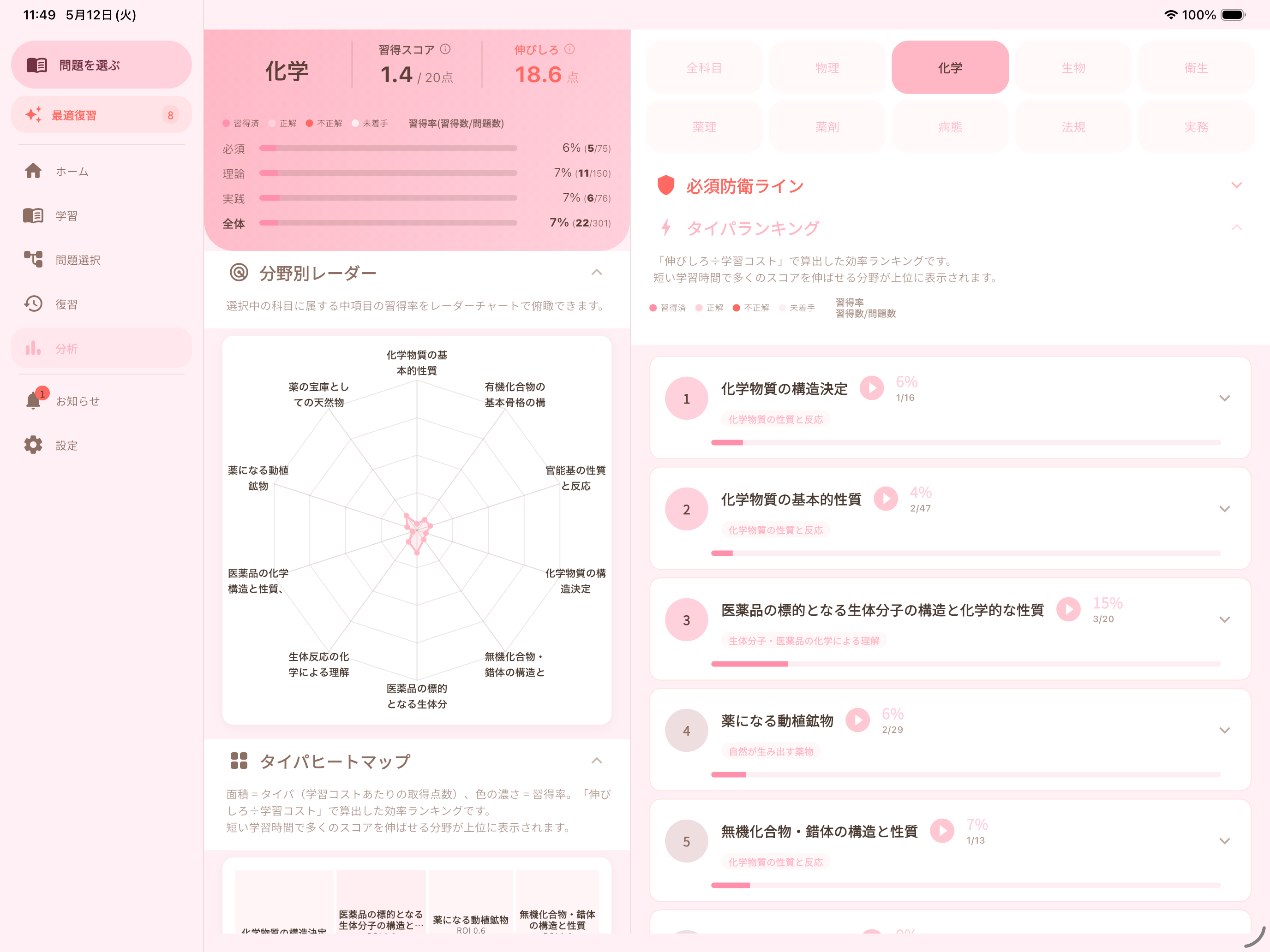 iPadでの分析画面（タイパランキング）