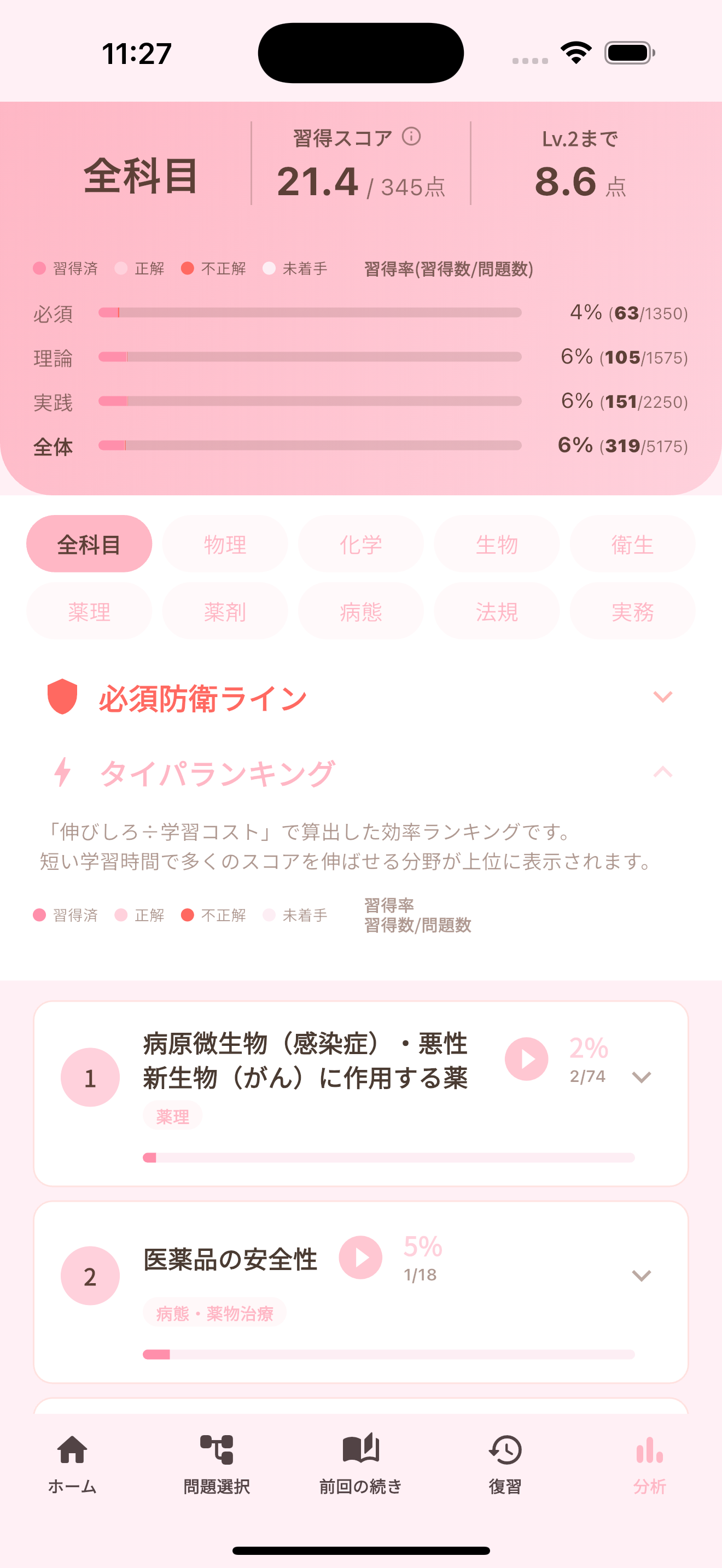 タイパランキング
