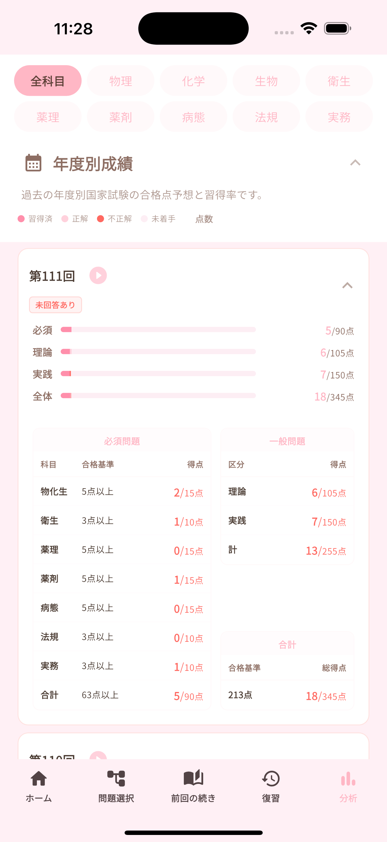 年度別成績